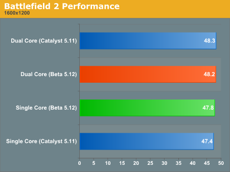 Battlefield 2 Performance